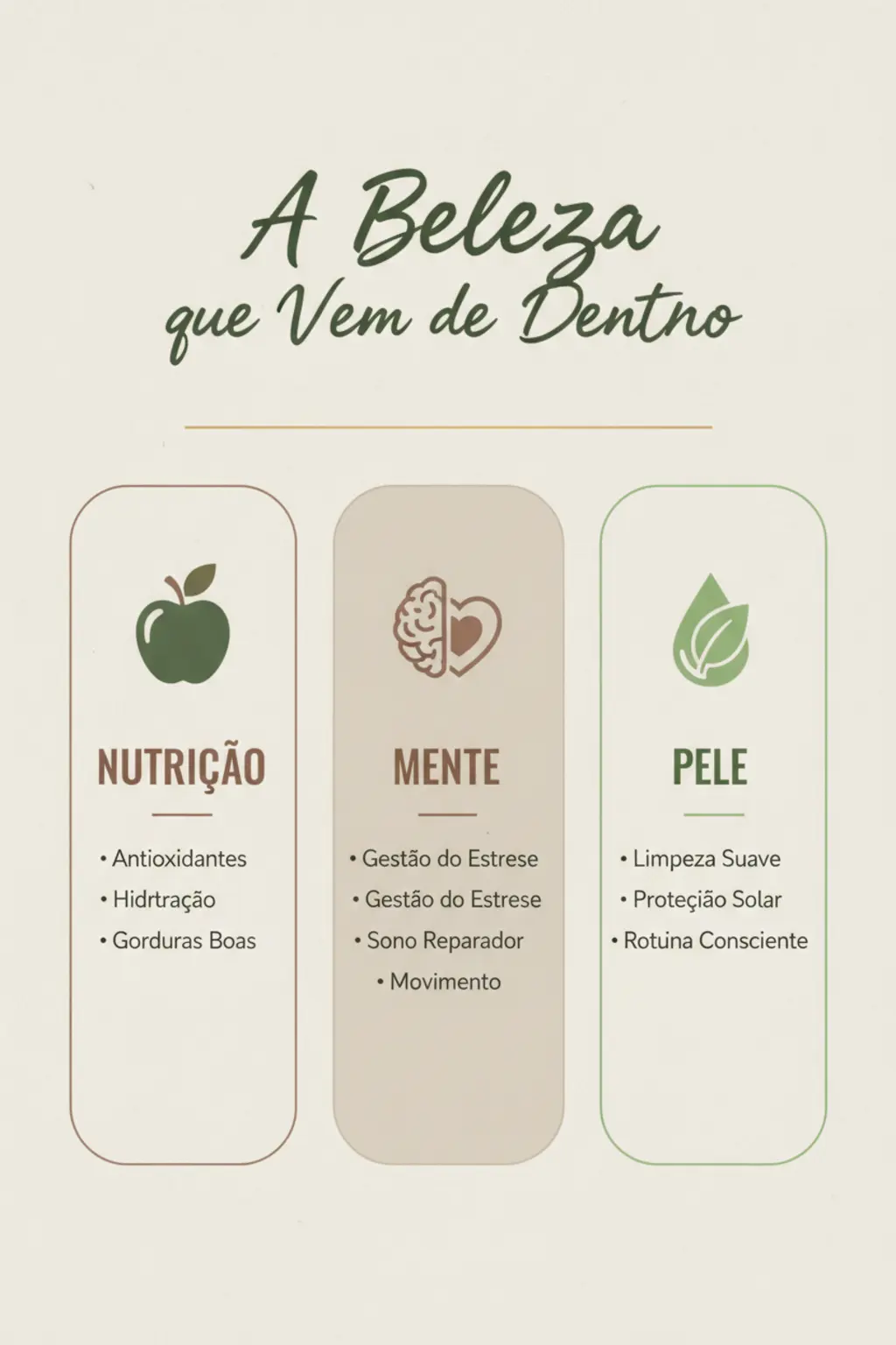 Infográfico da receita