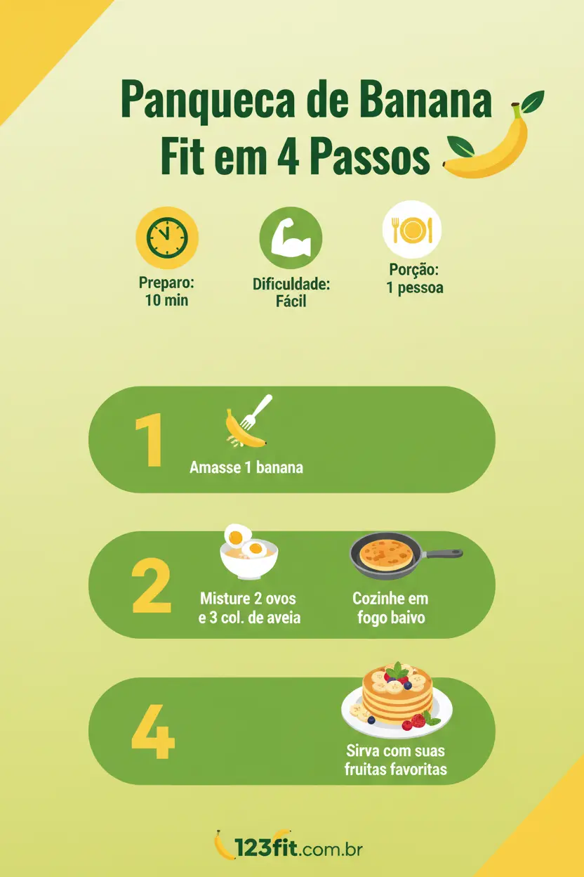 Infográfico da receita