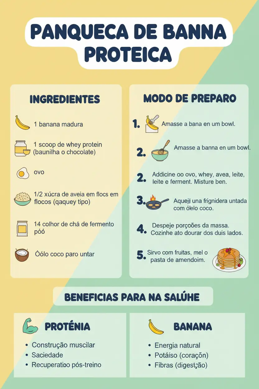 Infográfico da receita
