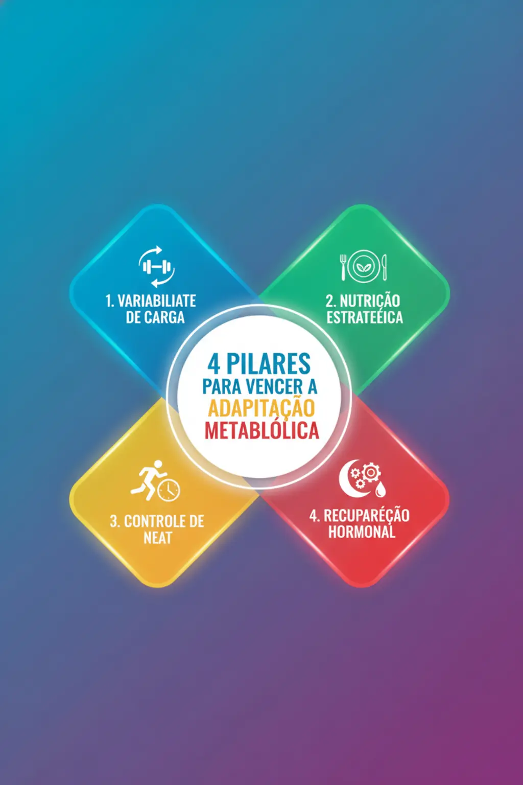 Infográfico da receita