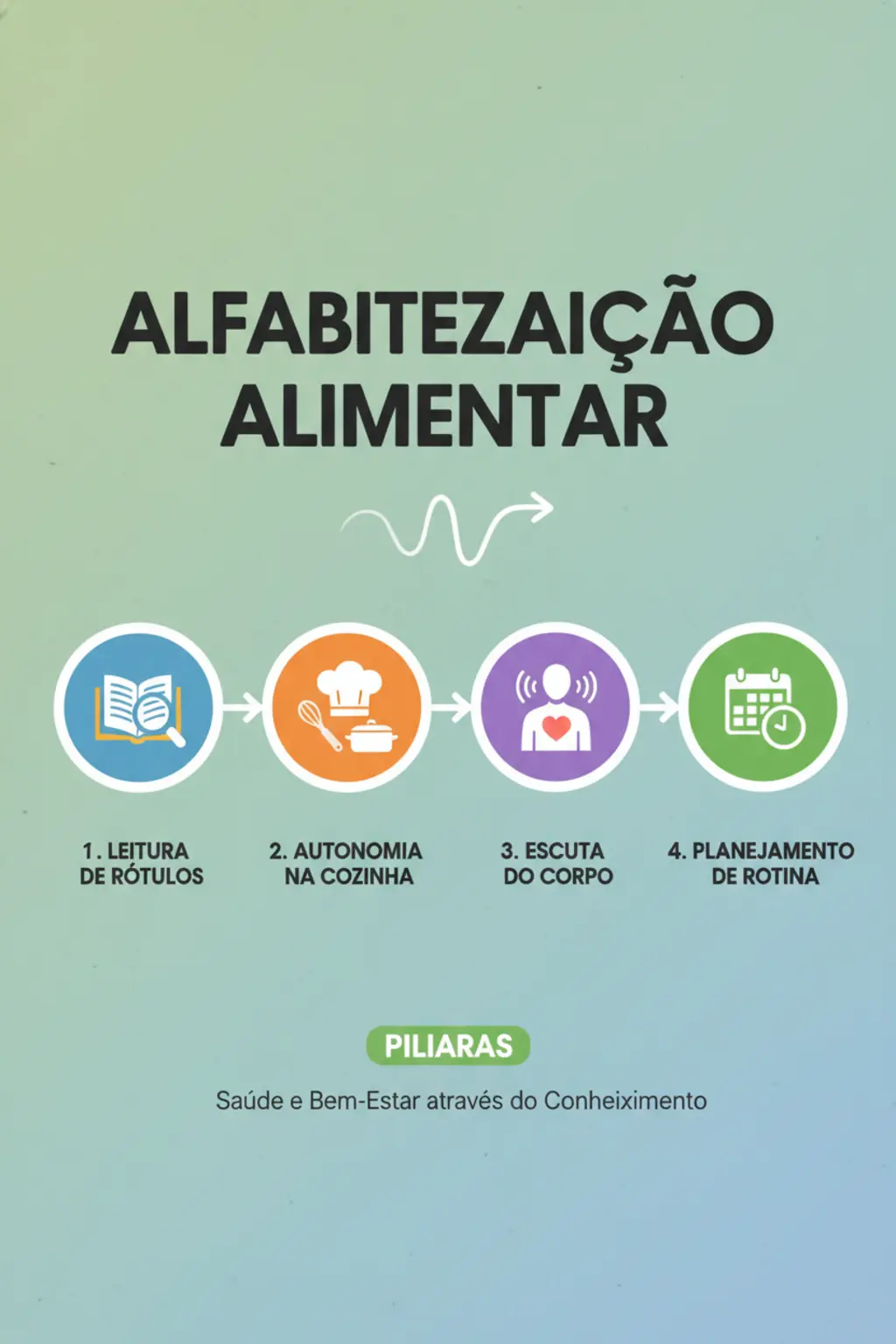 Alfabetização alimentar e a construção de uma rotina saudável real 1 Infográfico da receita