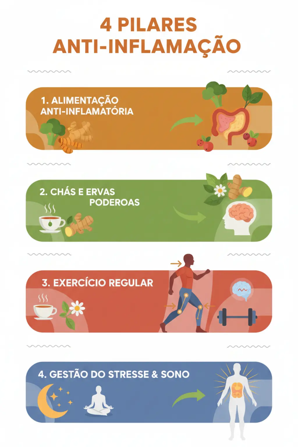 Infográfico da receita