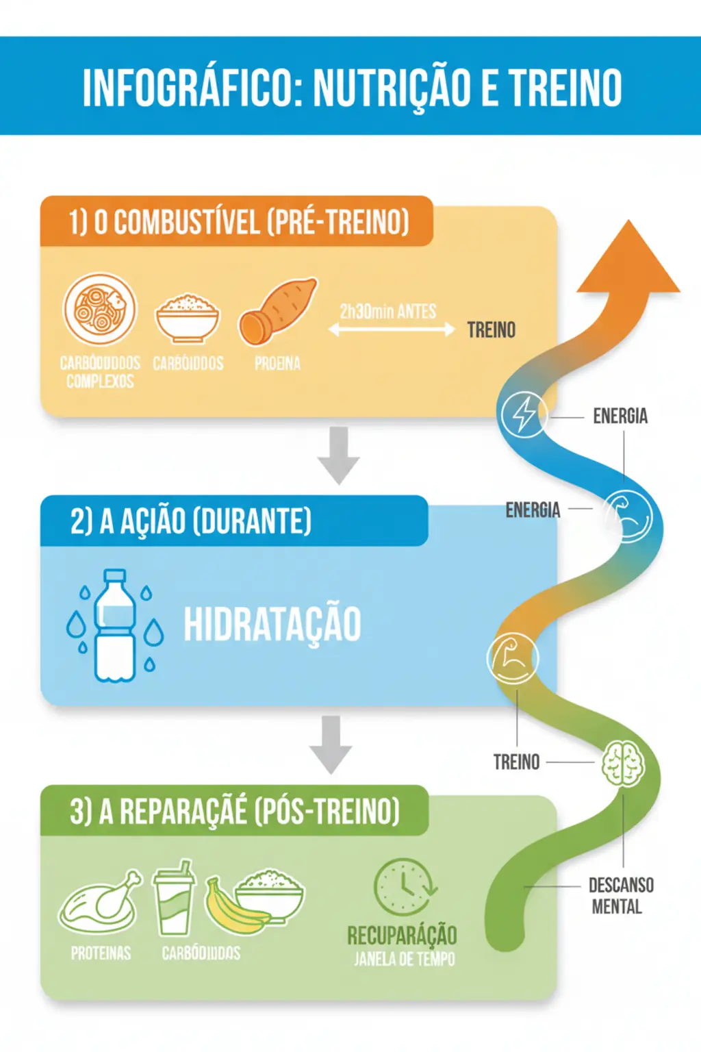 Infográfico da receita