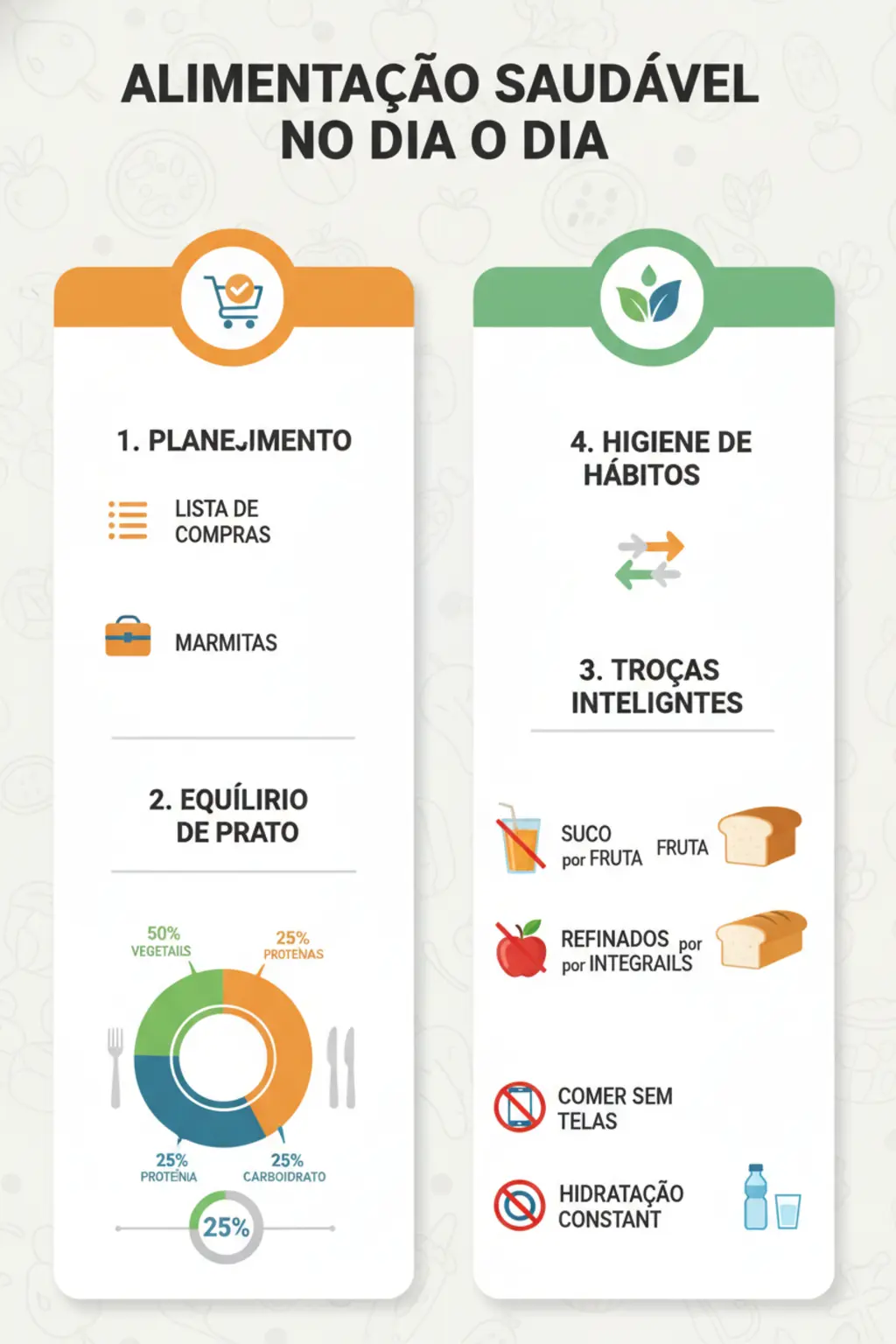 Infográfico da receita