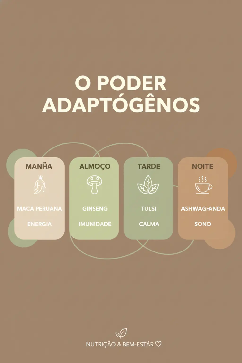 Infográfico da receita