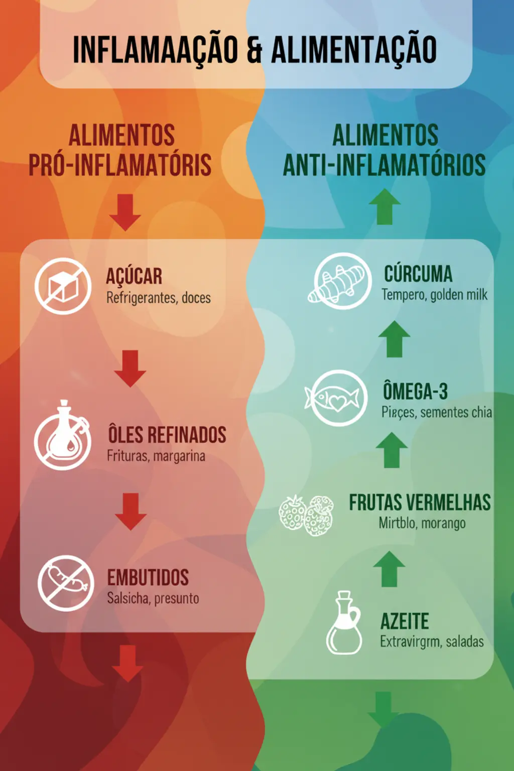 Infográfico da receita