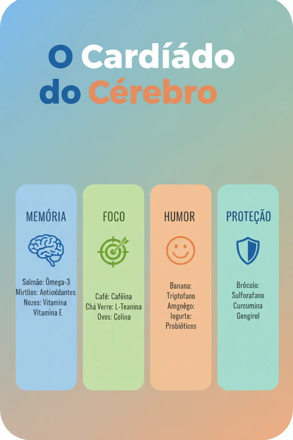 Infográfico da receita