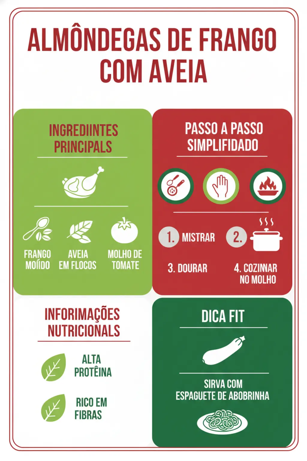 Infográfico da receita