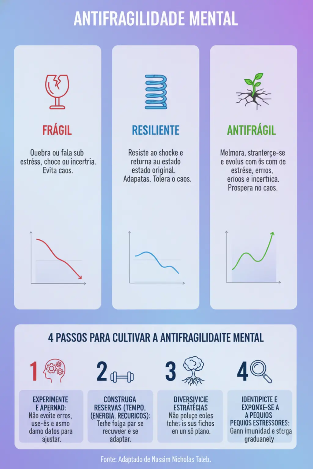 Infográfico da receita