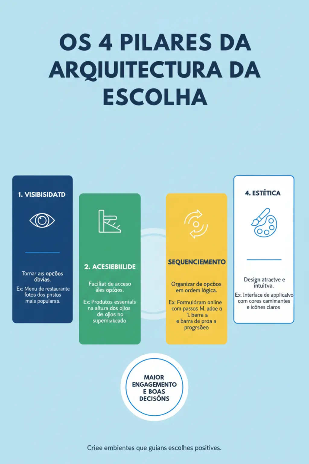 Infográfico da receita