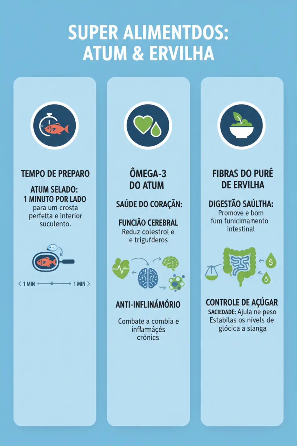 Infográfico da receita