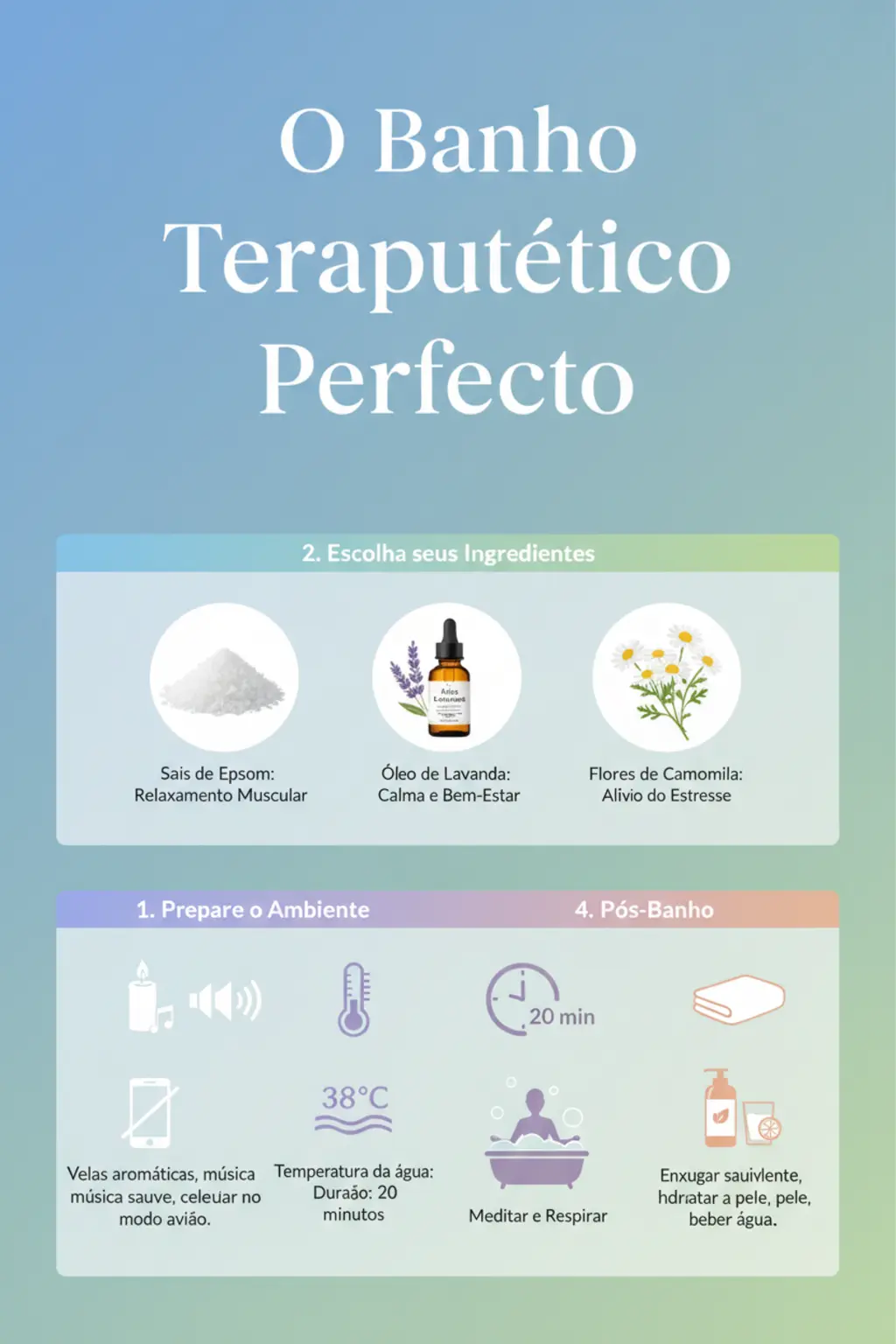 Infográfico da receita