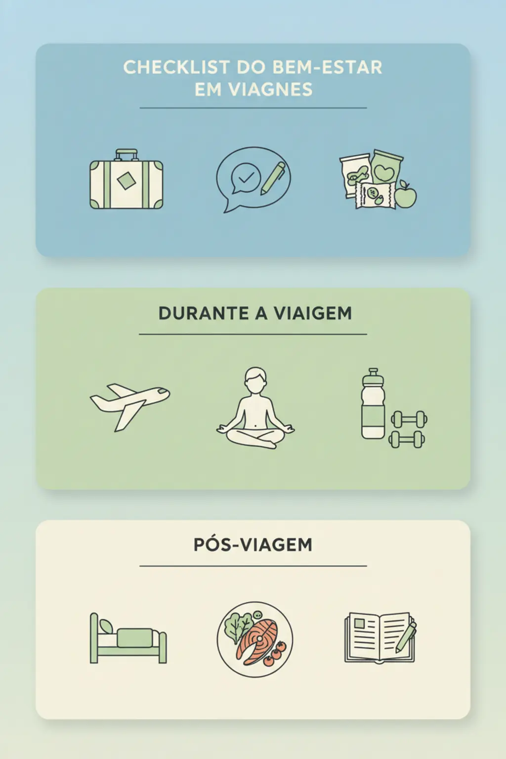 Infográfico da receita