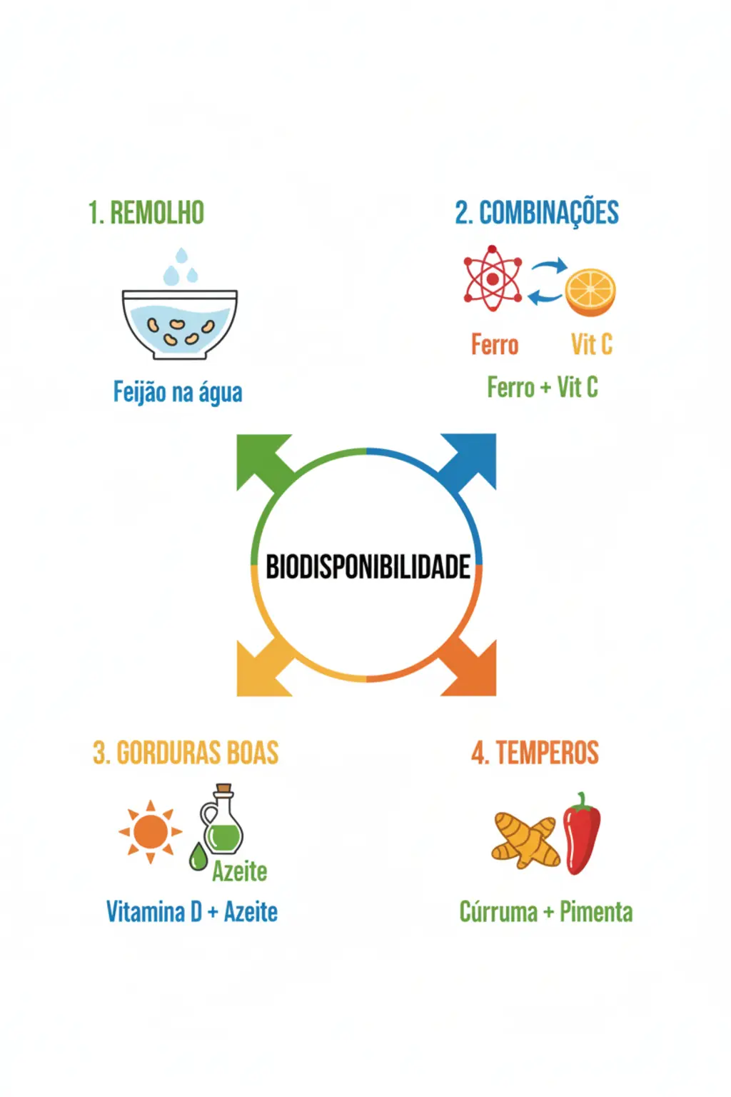 Infográfico da receita