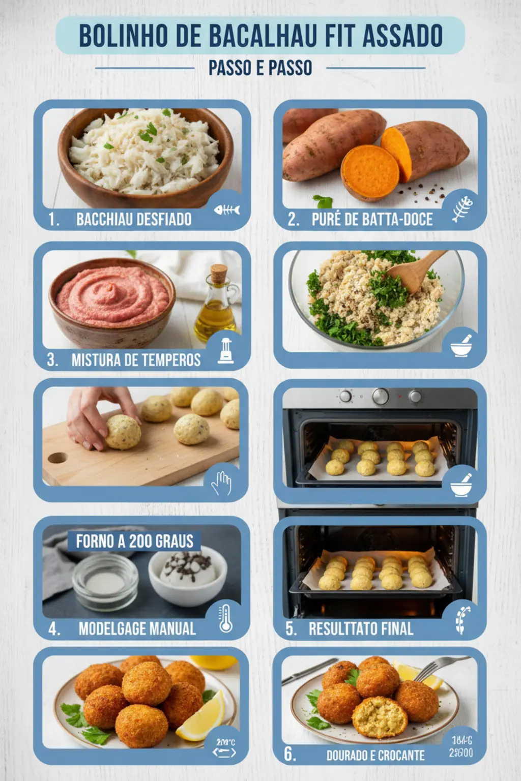 Infográfico da receita
