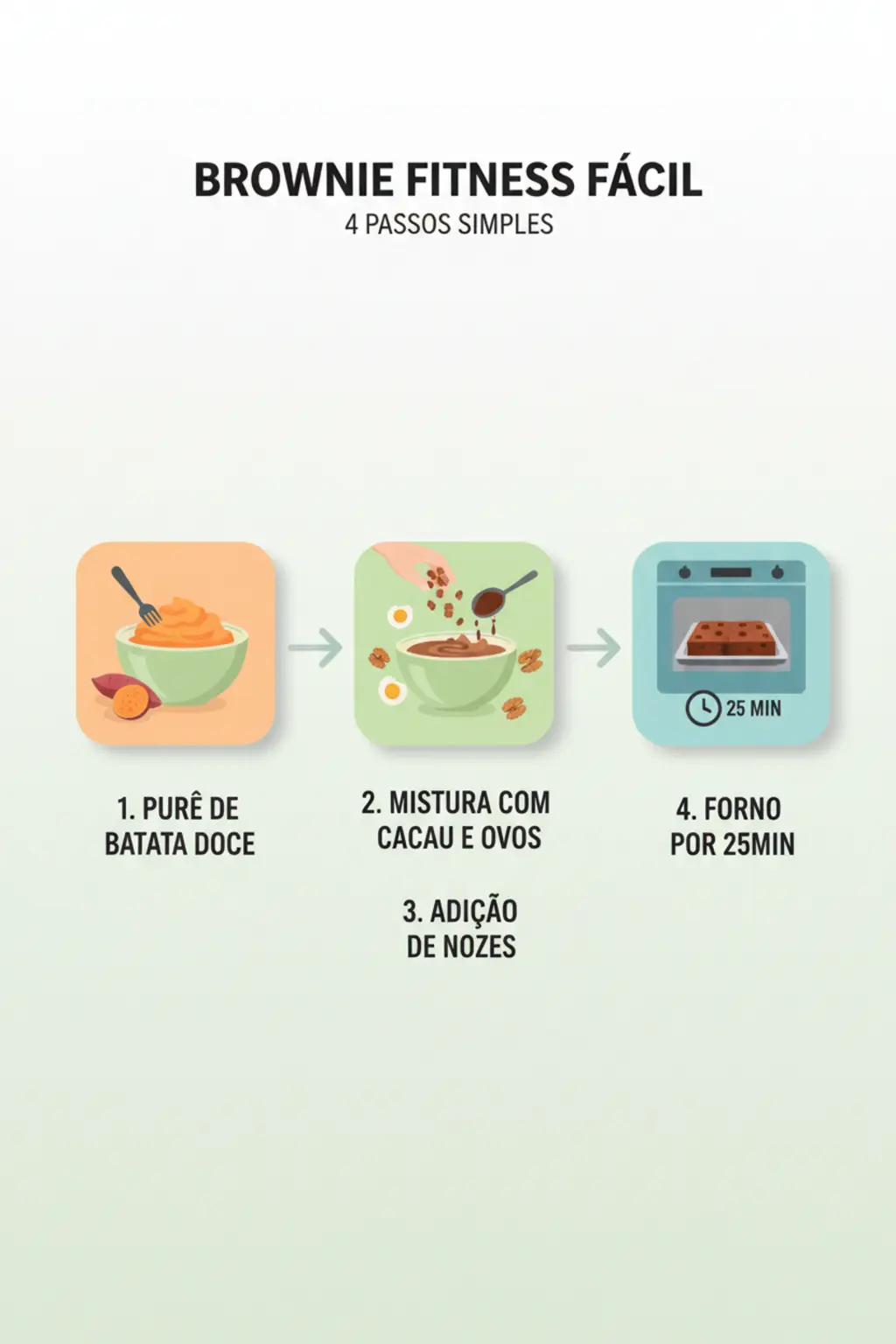 Infográfico da receita