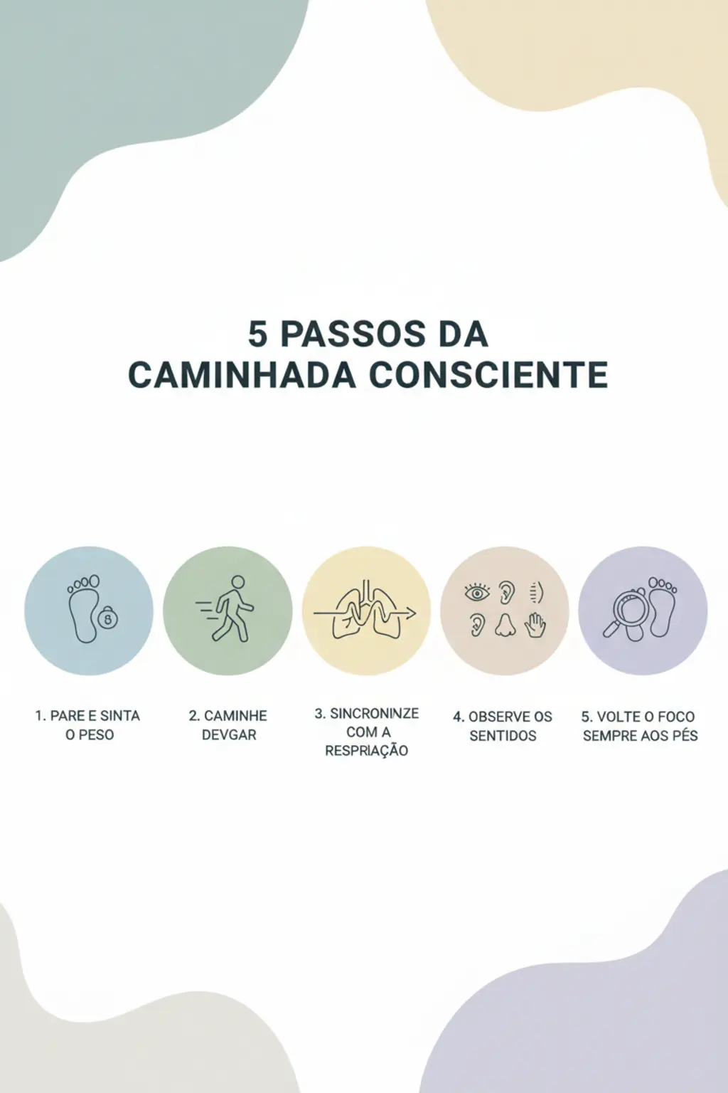 Infográfico da receita