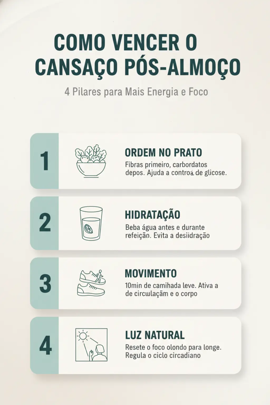 Infográfico da receita