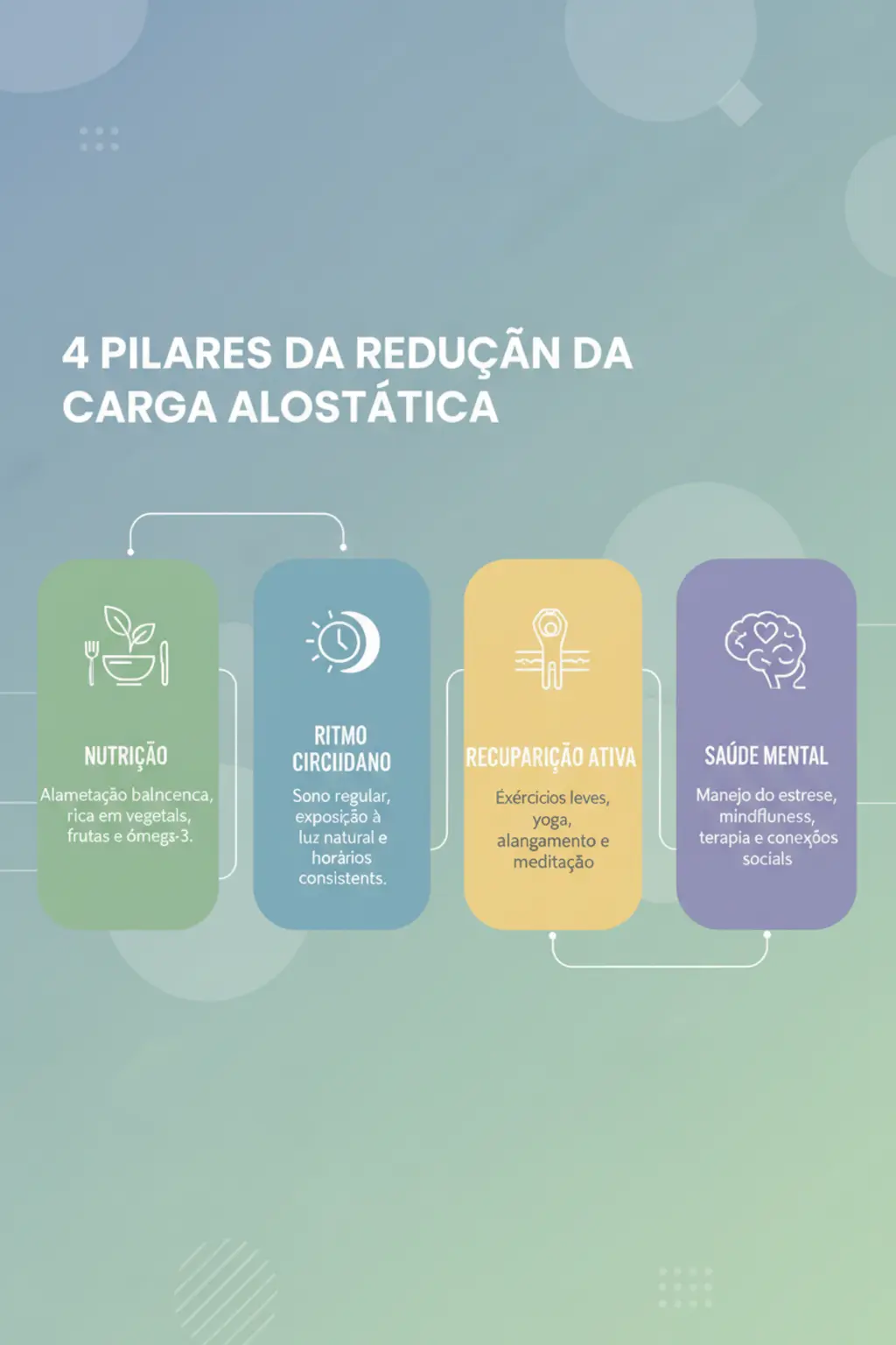 Infográfico da receita
