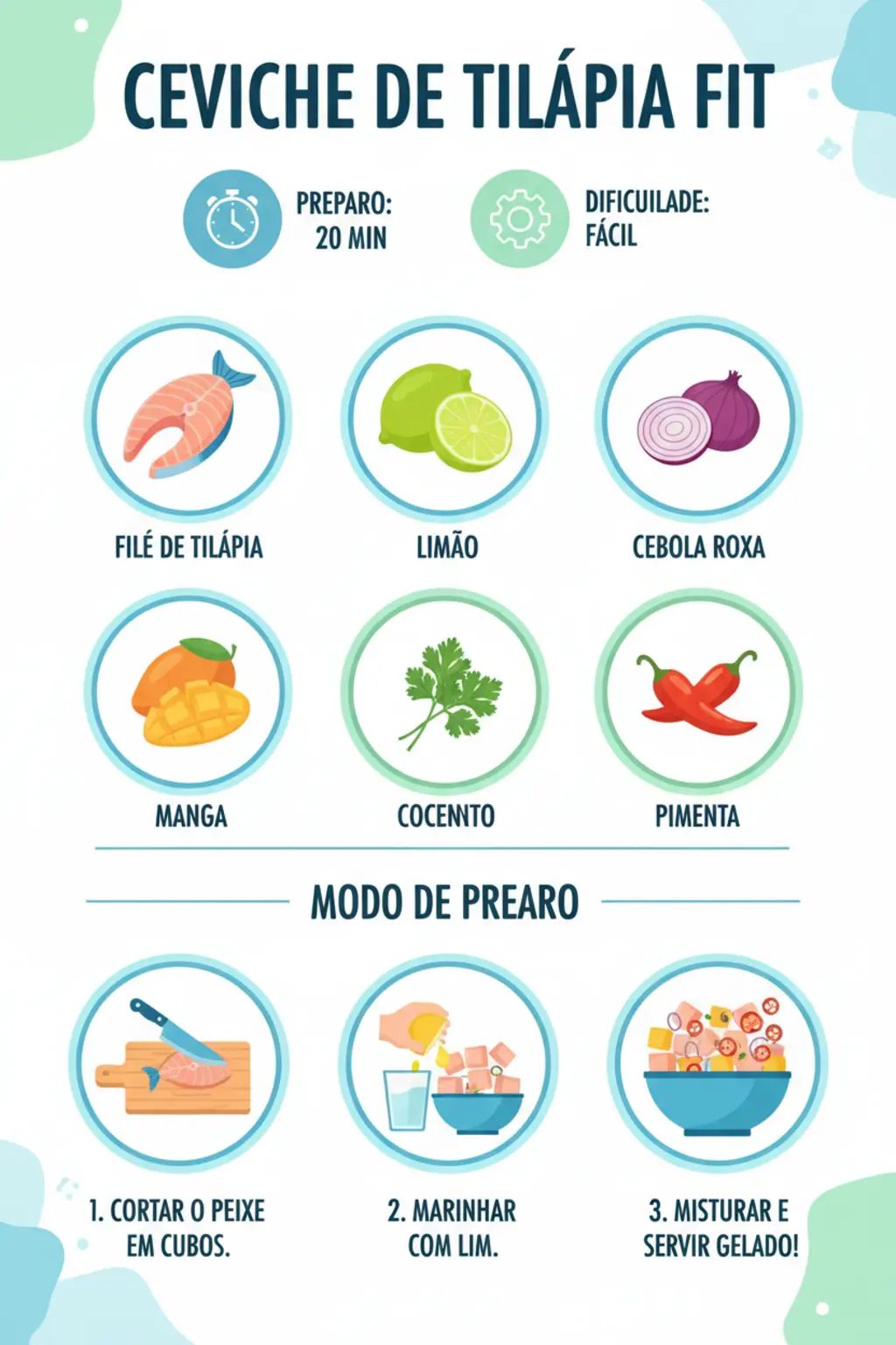 Infográfico da receita