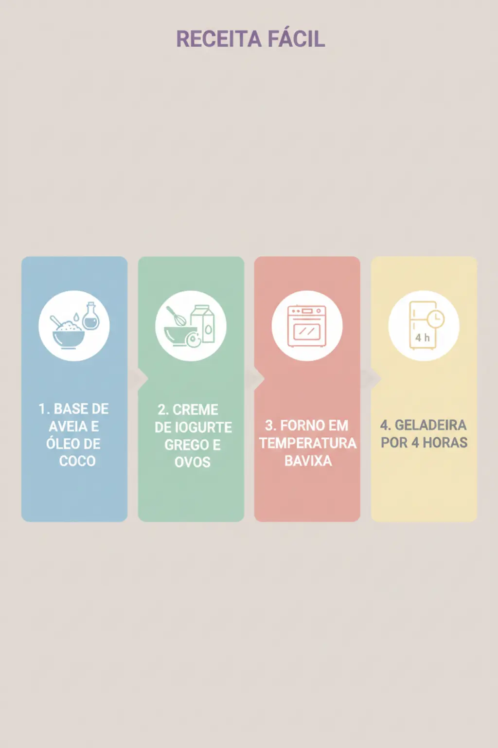 Infográfico da receita