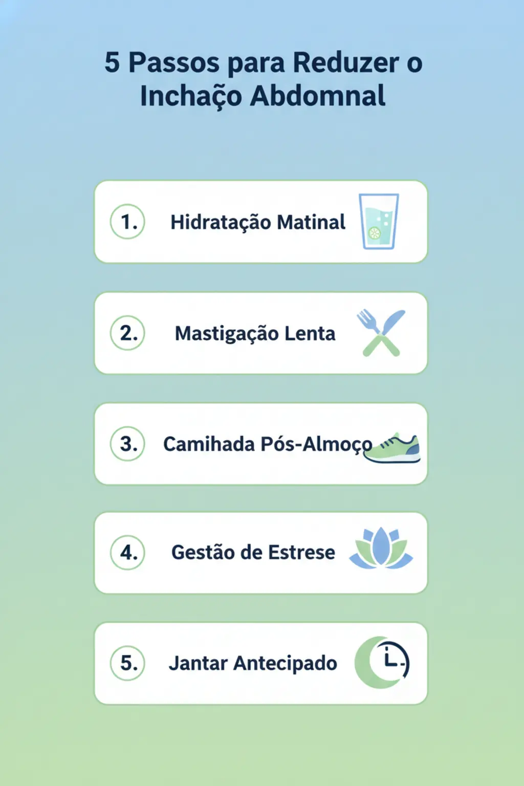 Infográfico da receita