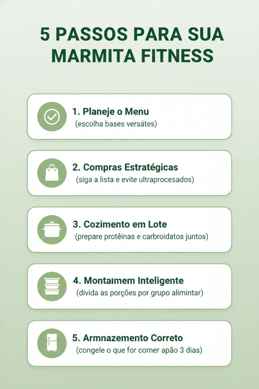 Como organizar marmitas fitness para a semana e economizar tempo 1 Infográfico da receita