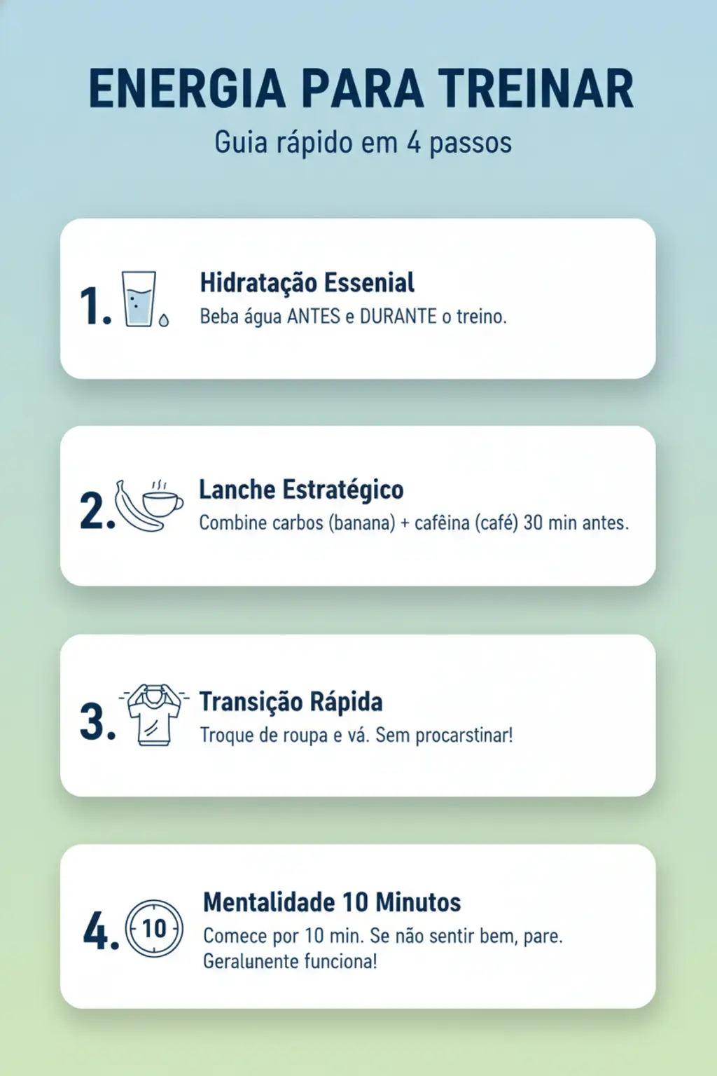 Infográfico da receita