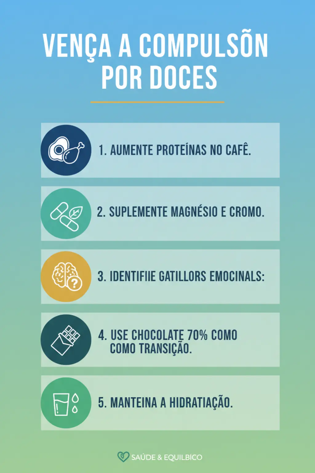 Infográfico da receita