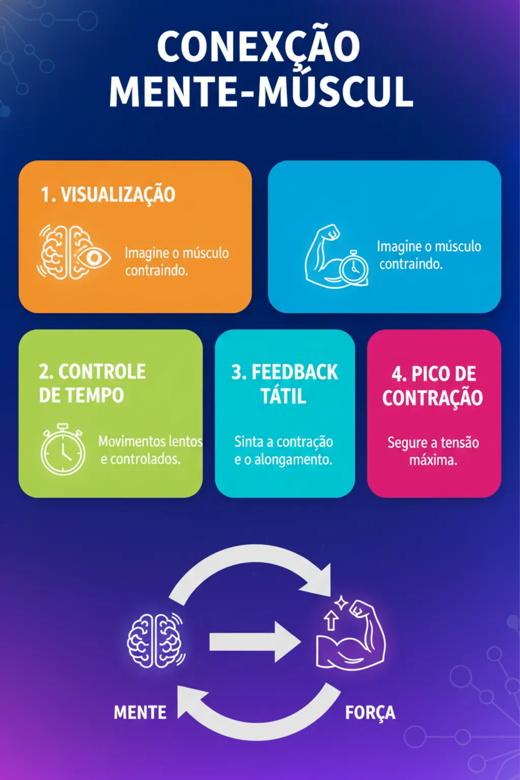 Infográfico da receita