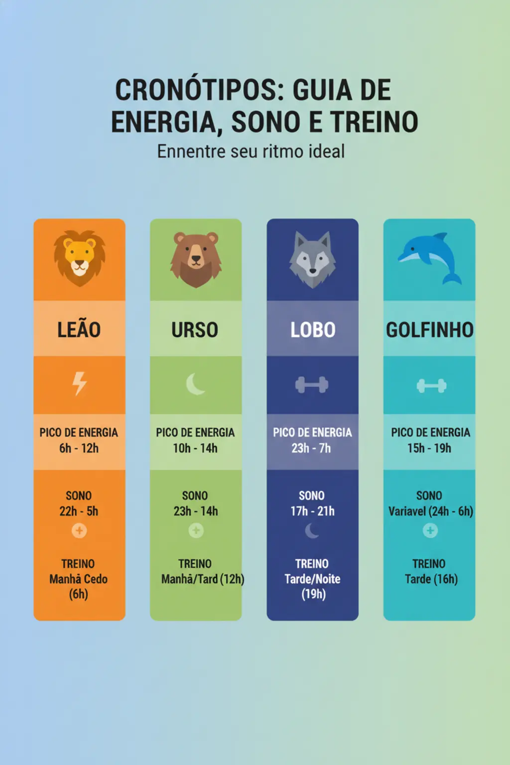 Cronótipos Biológicos para harmonizar sua rotina e saúde 1 Infográfico da receita