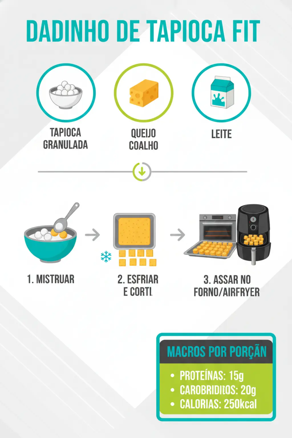 Infográfico da receita