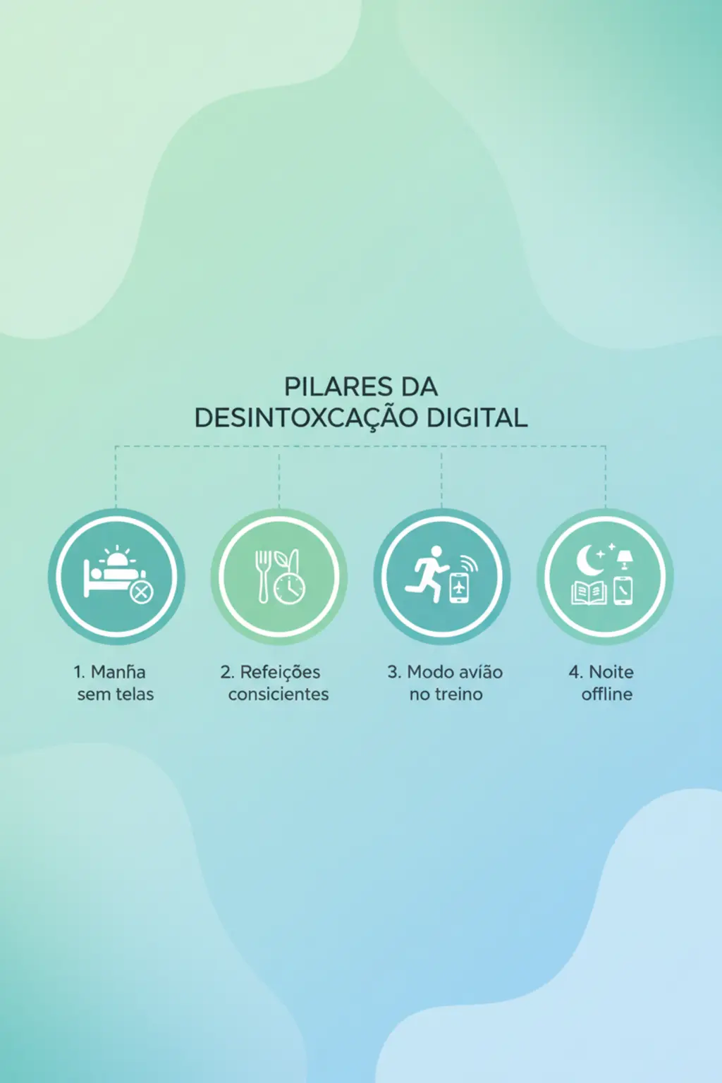 Infográfico da receita