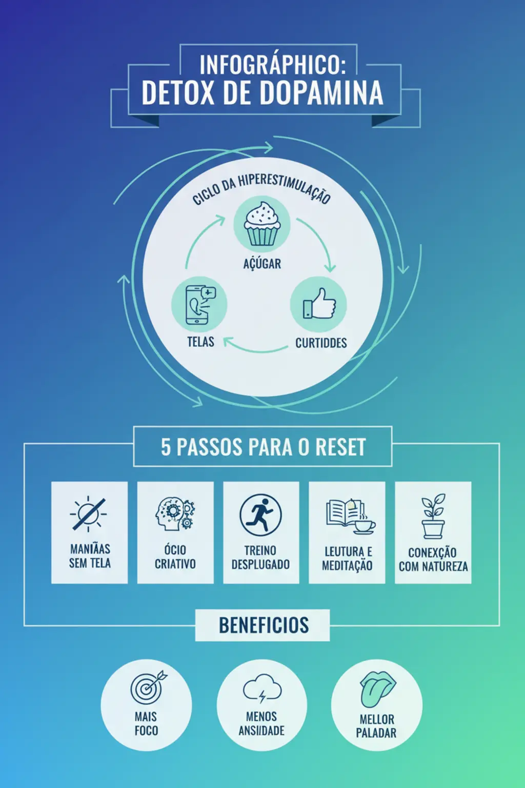 Detox de dopamina para o bem-estar e o equilíbrio mental 1 Infográfico da receita
