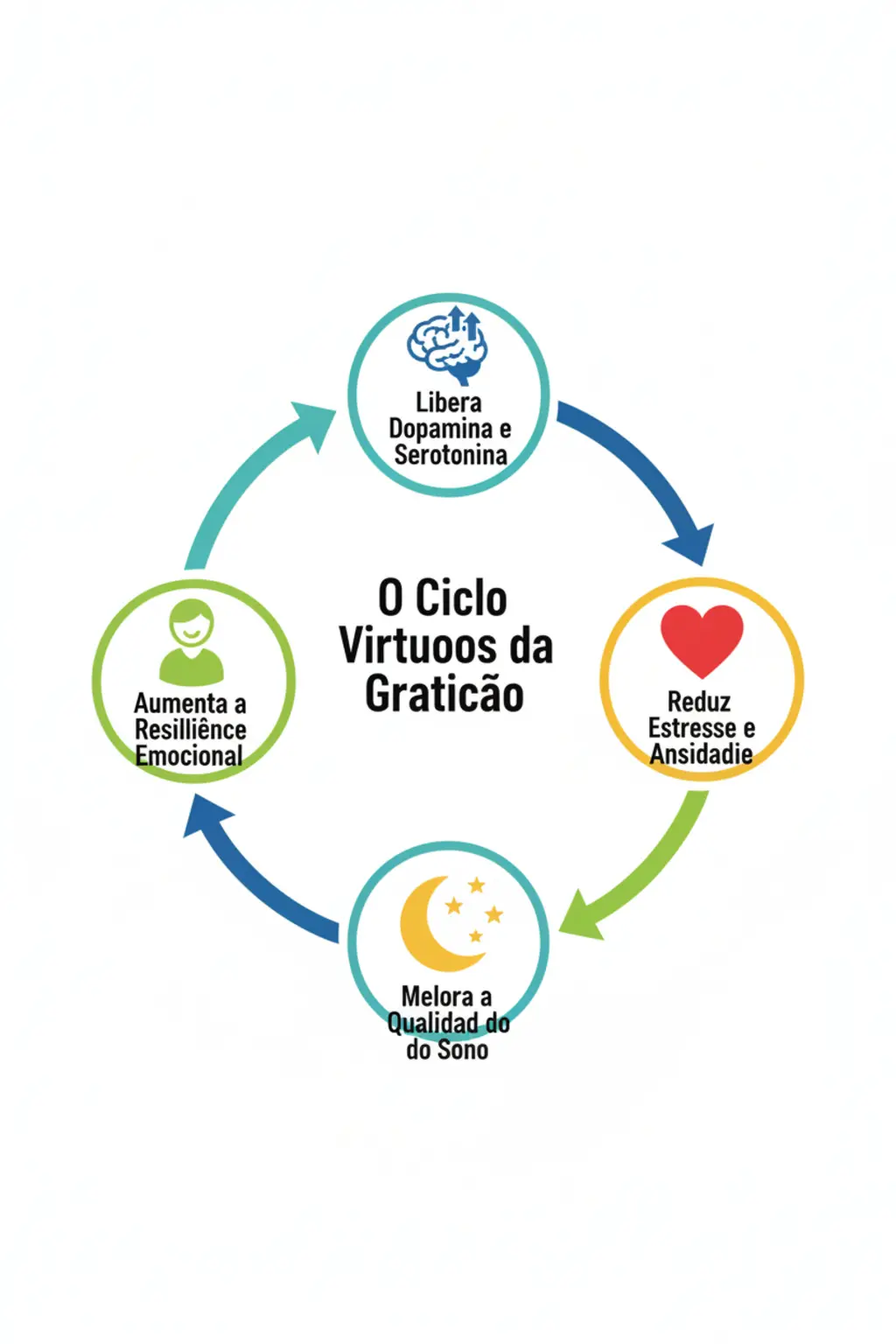 Infográfico da receita