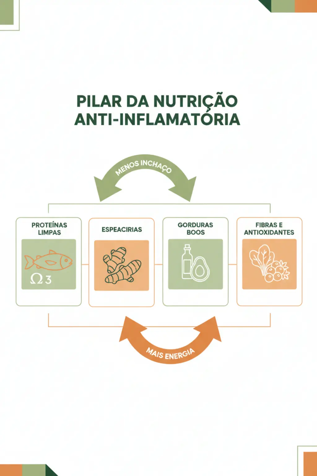 Infográfico da receita