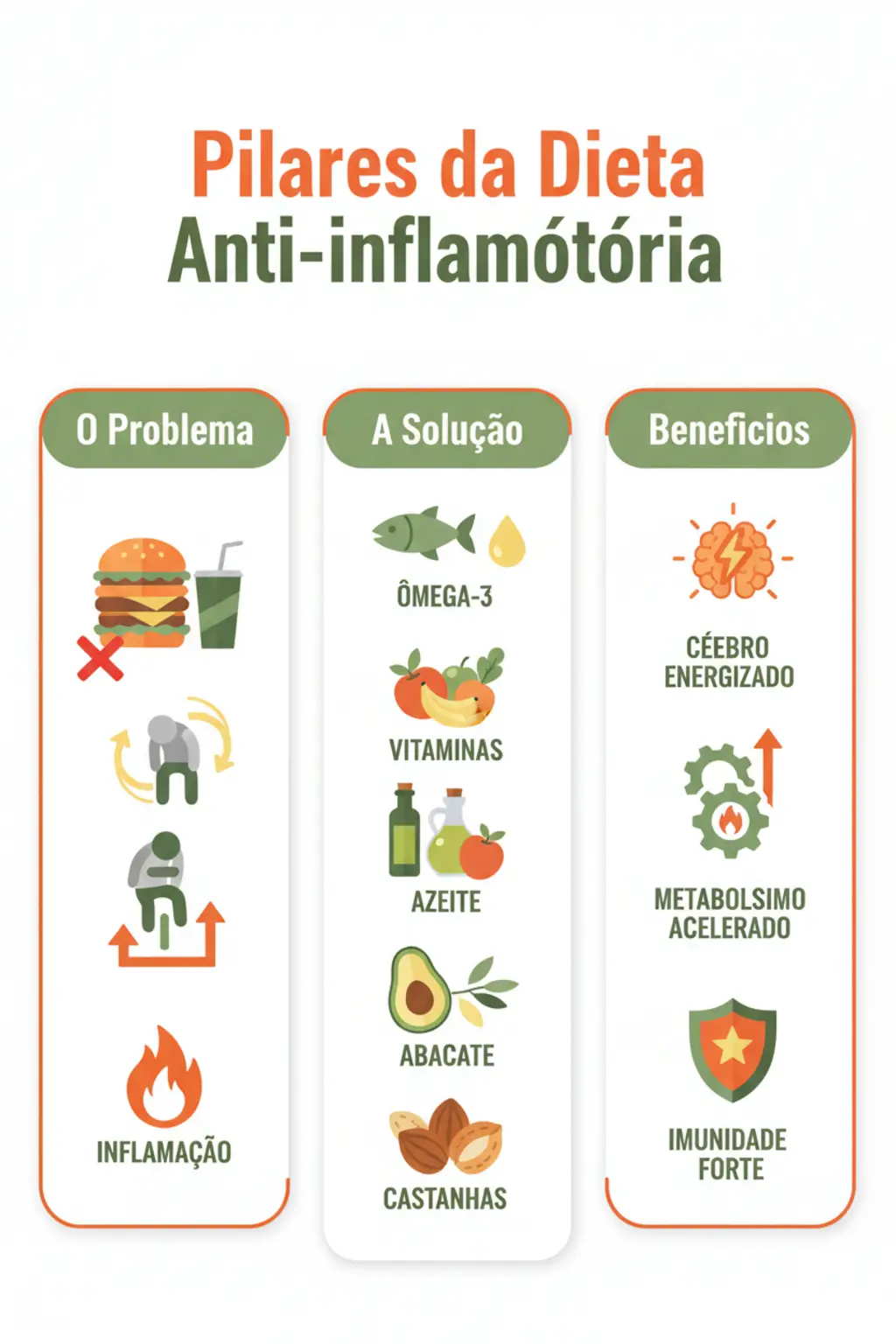 Dieta anti-inflamatória o guia definitivo para blindar sua saúde 1 Infográfico da receita
