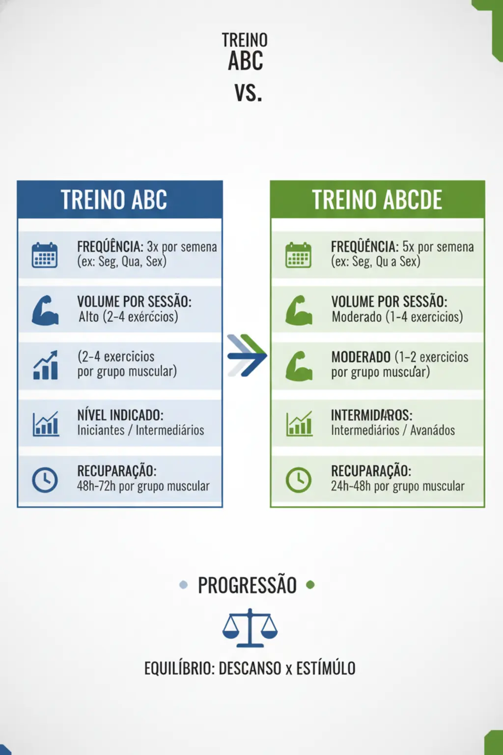 Infográfico da receita