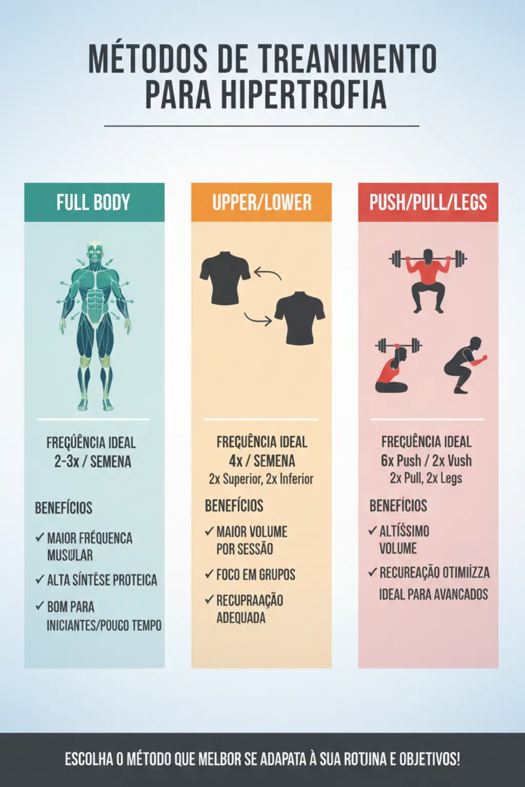 Infográfico da receita