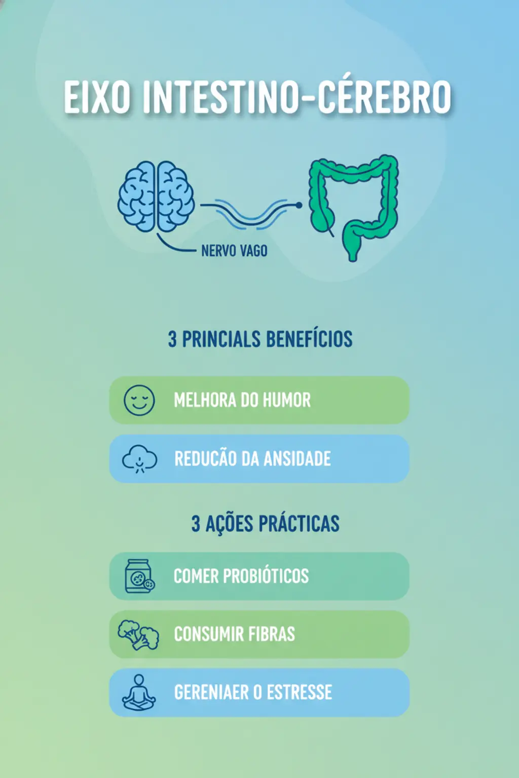 Infográfico da receita