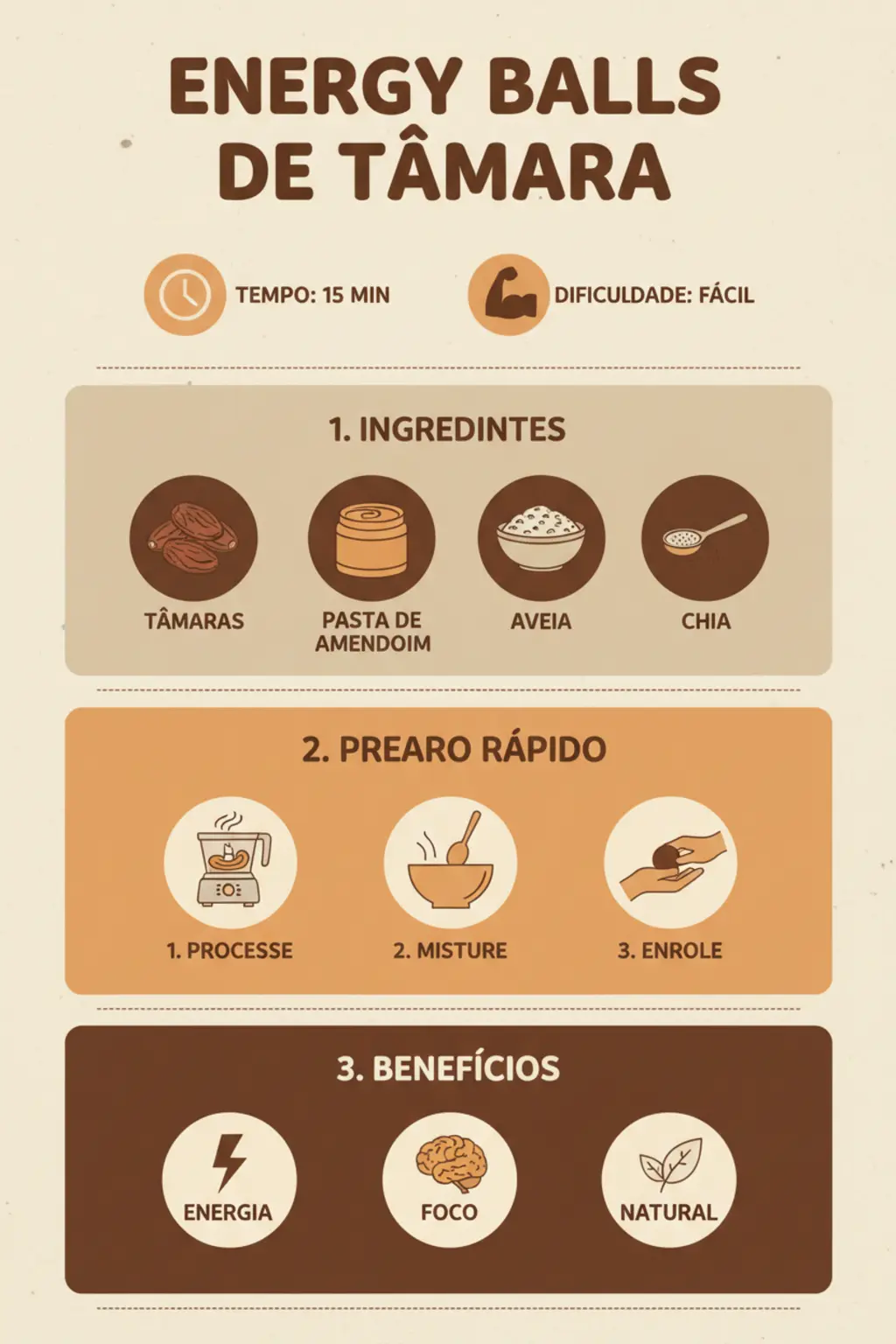 Infográfico da receita