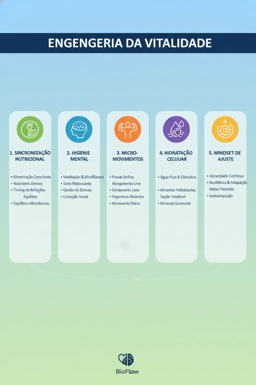 Infográfico da receita