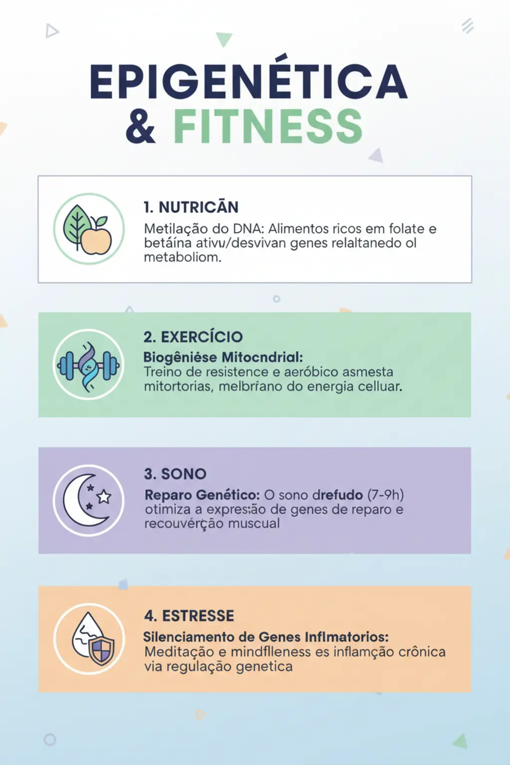 Infográfico da receita