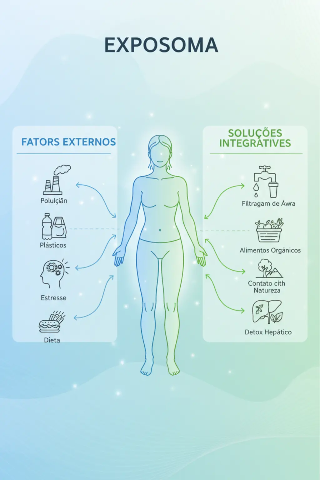 Infográfico da receita