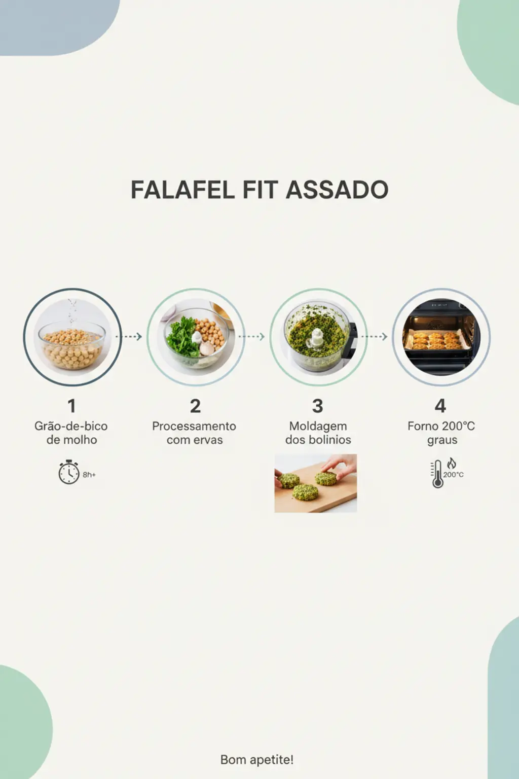 Infográfico da receita