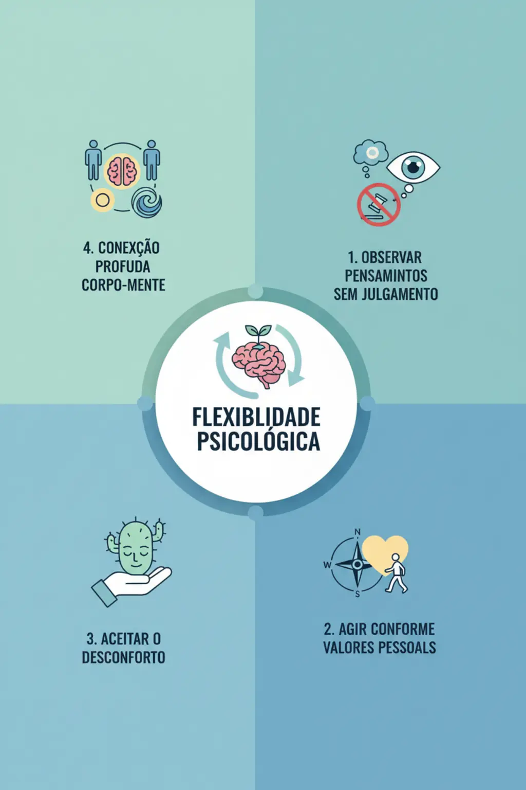 Infográfico da receita