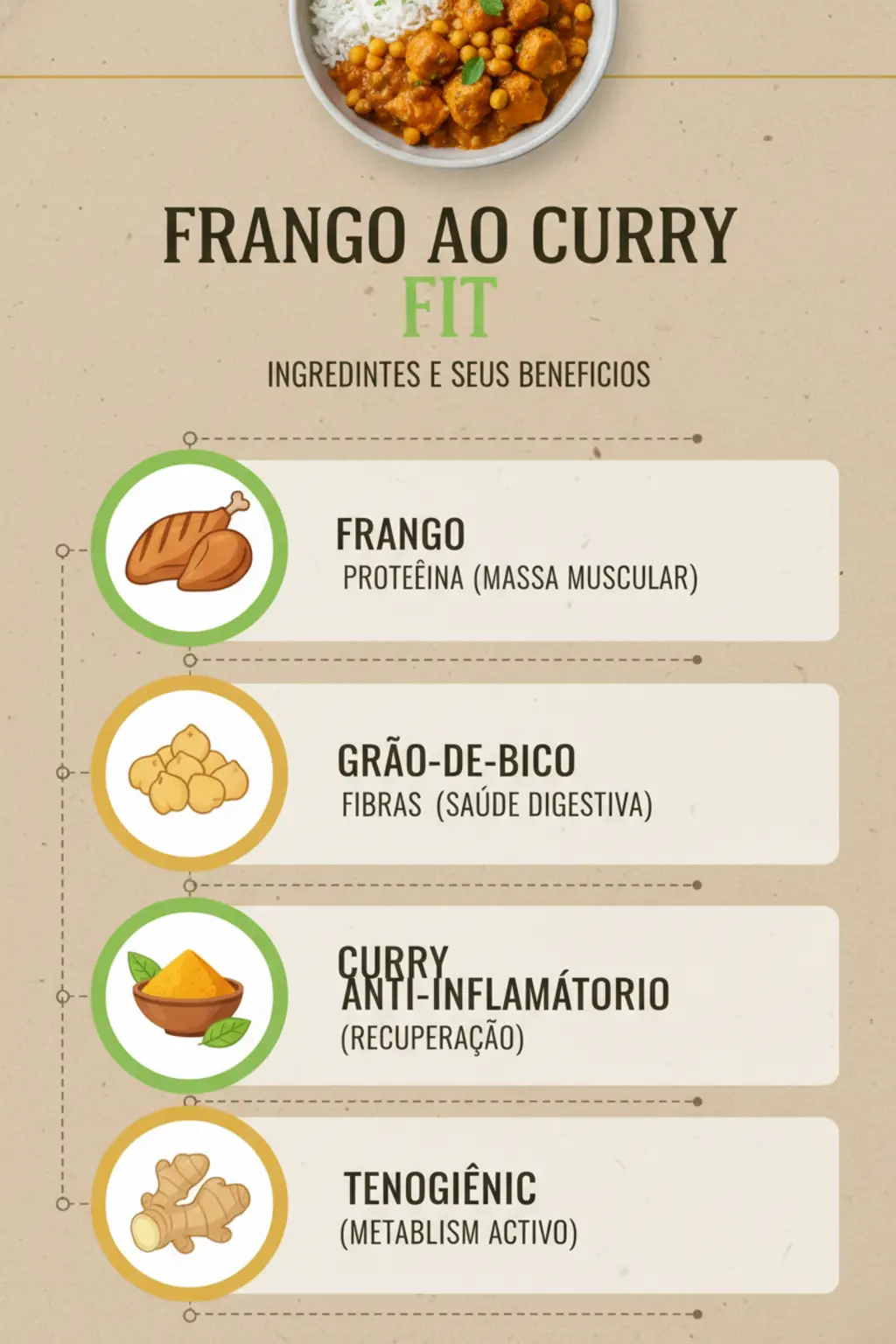 Infográfico da receita