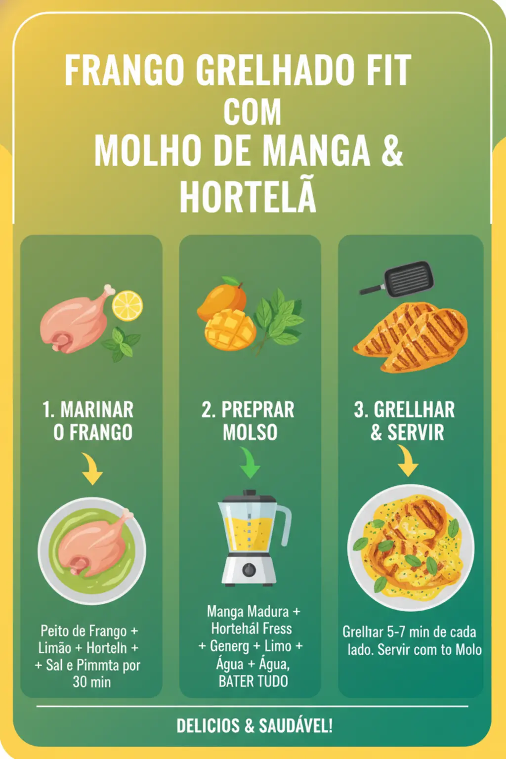 Infográfico da receita