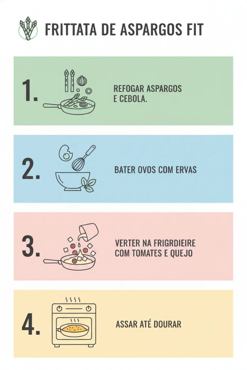 Infográfico da receita
