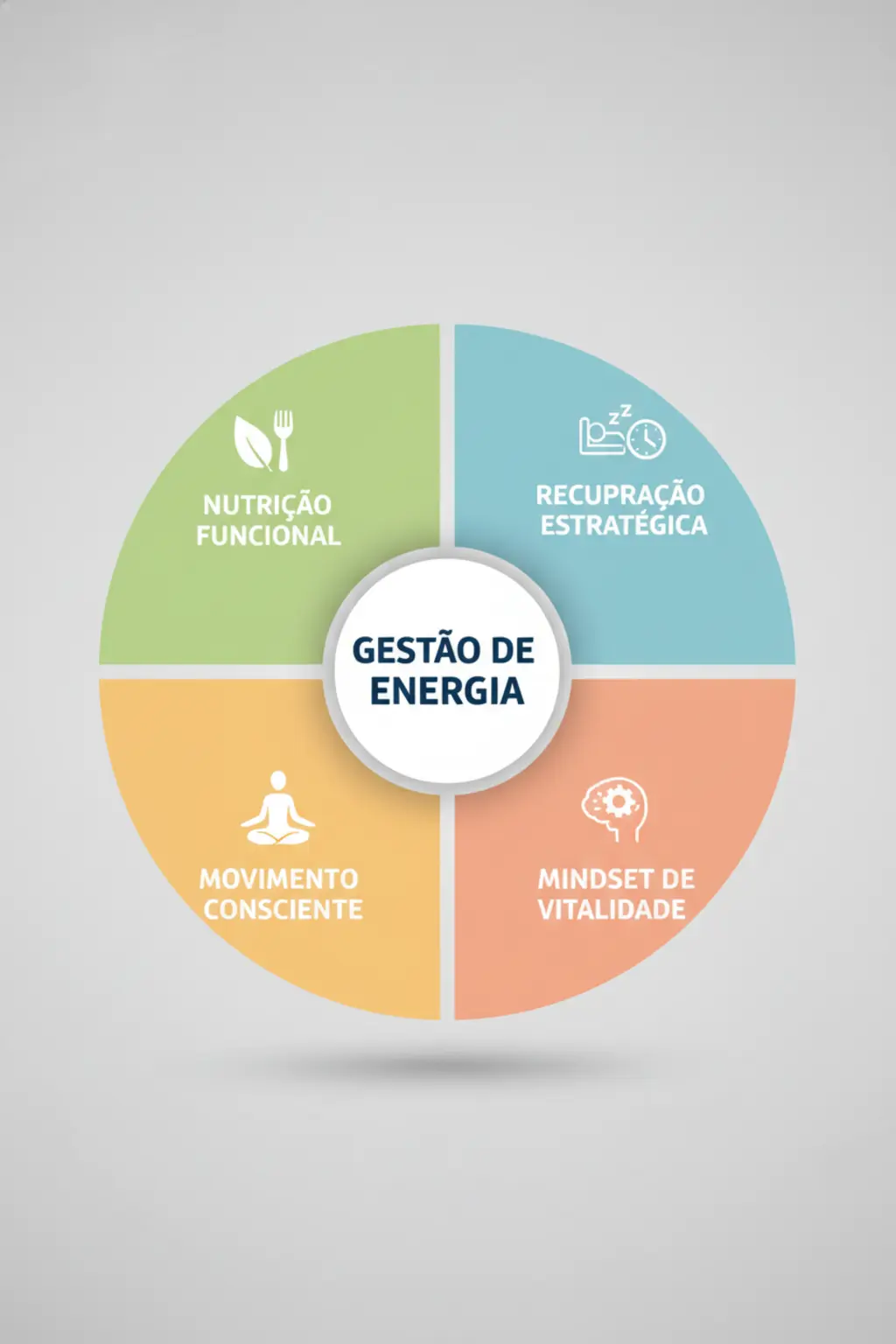 Infográfico da receita